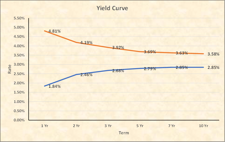 Loan Pricing: How to Increase Profitability/ROE in an Increasing Rate  Environment